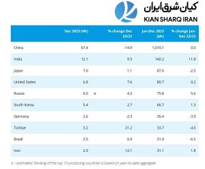 فولاد جهانی