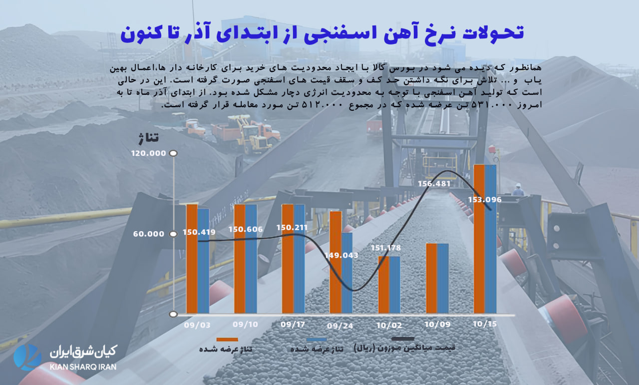 آهن اسفنجی