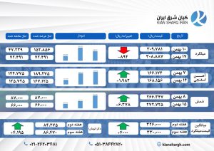 فولاد