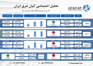 تحلیل فولادی