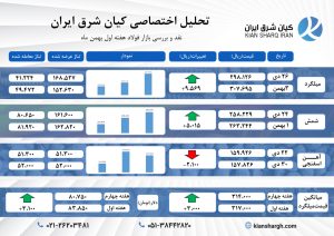 تحلیل بازار آهن