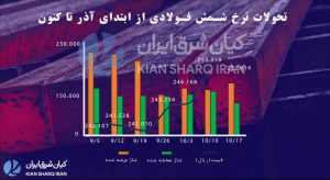 تحلیل اختصاصی