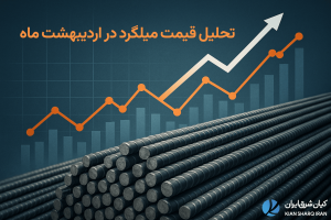 تحلیل میلگرد